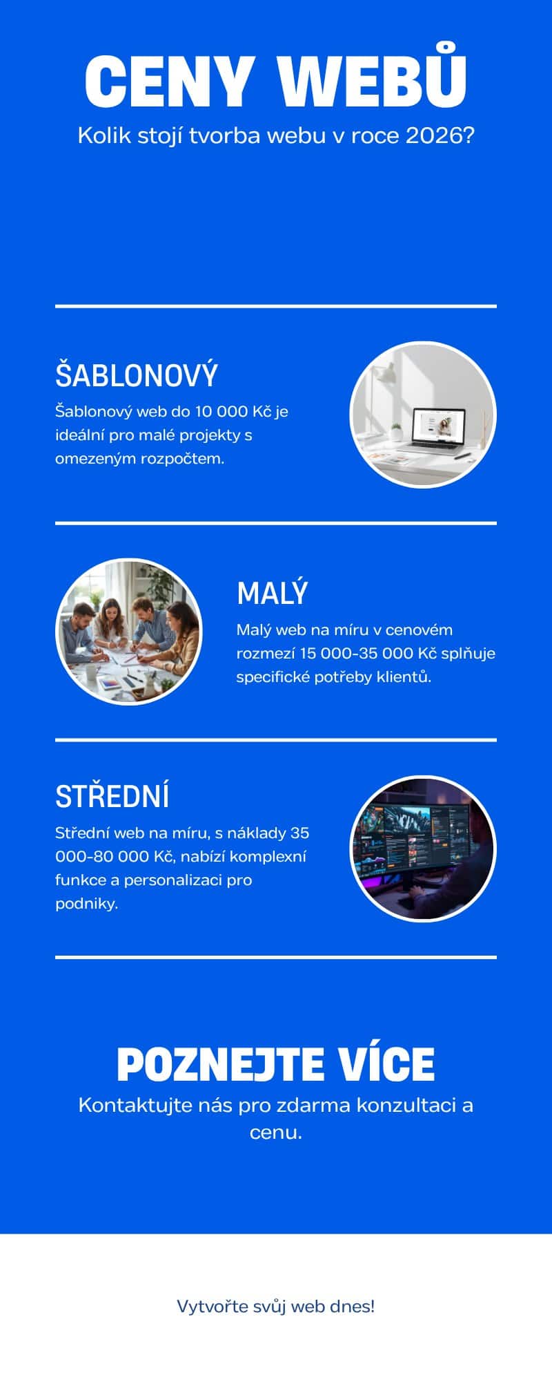 Kolik stojí web v roce 2026? Kompletní rozpočet od 3 000 Kč po 300 000 Kč (a co za to reálně dostanete) - infografika