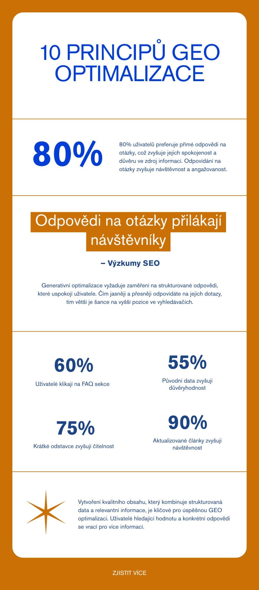GEO optimalizace: Jak se dostat do odpovědí ChatGPT, Perplexity a Google AI (kompletní průvodce 2026) 1 GEO optimalizace: Jak se dostat do odpovědí ChatGPT, Perplexity a Google AI (kompletní průvodce 2026) - infografika