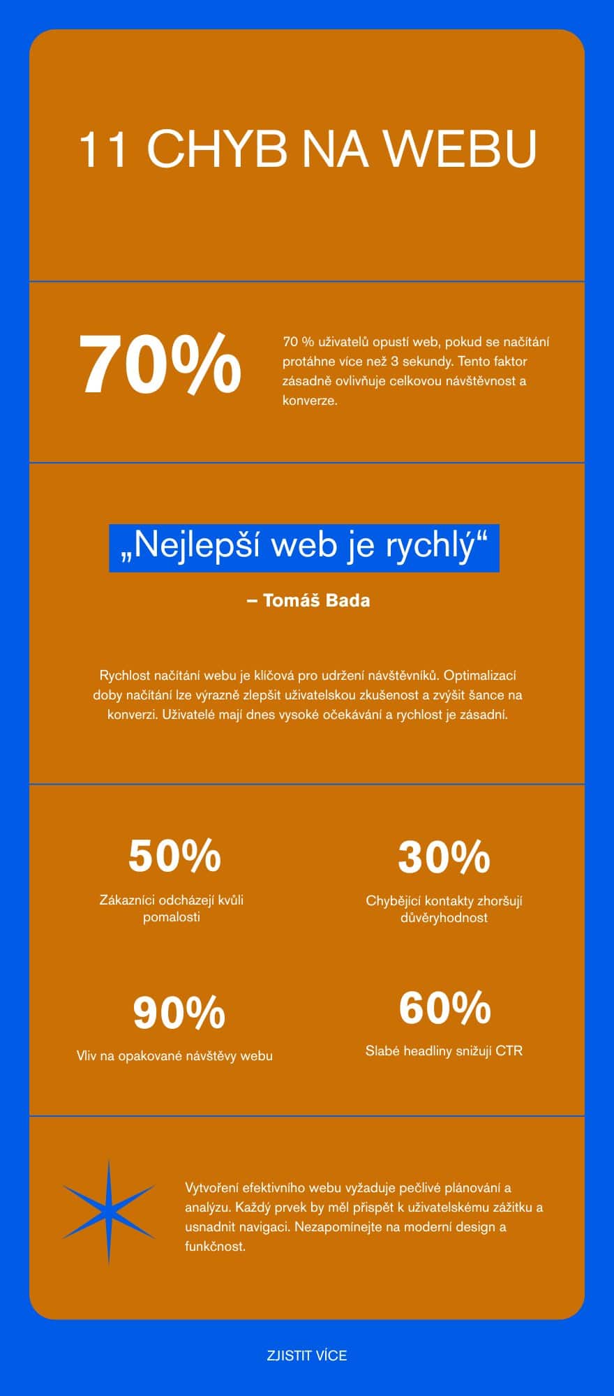 11 chyb na webu, které vás stojí zákazníky — a jak je opravit tento týden 1 11 chyb na webu, které vás stojí zákazníky — a jak je opravit tento týden - infografika